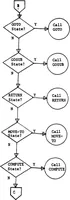 An illustration from Development of a High Level Language and Cross-Compiler for the Intel 8080 Microprocessor (1979)