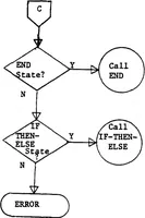 An illustration from Development of a High Level Language and Cross-Compiler for the Intel 8080 Microprocessor (1979)
