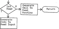 An illustration from Development of a High Level Language and Cross-Compiler for the Intel 8080 Microprocessor (1979)