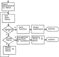 An illustration from Development of a High Level Language and Cross-Compiler for the Intel 8080 Microprocessor (1979)