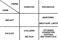 Picture 4 of 11 from ARPANET Routing Algorithm Improvements. Volume 1 (1980), leaf 241