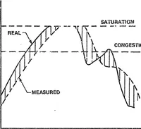 An illustration from ARPANET Routing Algorithm Improvements. Volume 1 (1980)