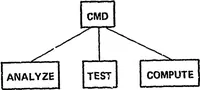 An illustration from ARPANET Routing Algorithm Improvements. Volume 1 (1980)