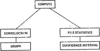 An illustration from ARPANET Routing Algorithm Improvements. Volume 1 (1980)