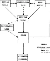An illustration from Automatic Recovery in a Real-Time, Distributed Multiple Microprocessor Computer System (1980)