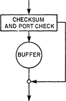An illustration from Interface Message Processors for the ARPA Computer Network (1976)