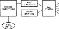 Picture 10 of 12 from Interface Message Processors for the ARPA Computer Network (1976), leaf 132