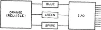Picture 11 of 12 from Interface Message Processors for the ARPA Computer Network (1976), leaf 136