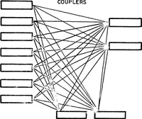 An illustration from Interface Message Processors for the ARPA Computer Network (1976)