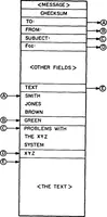 Picture 3 of 12 from Interface Message Processors for the ARPA Computer Network (1976), leaf 57
