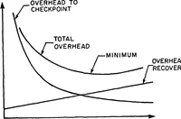 Picture 4 of 12 from Interface Message Processors for the ARPA Computer Network (1976), leaf 79