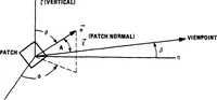 Picture 18 of 18 from Computer Image Generation: Advanced Visual/Sensor Simulation (1981), leaf 146