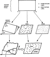 Picture 10 of 18 from Computer Image Generation: Advanced Visual/Sensor Simulation (1981), leaf 57