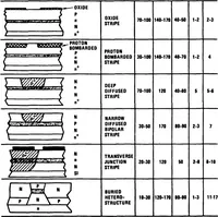 Picture 4 of 21 from Optical Communication for Integrated Circuits (1982), leaf 22