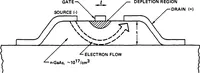 An illustration from Optical Communication for Integrated Circuits (1982)