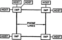 An illustration from A History of the ARPANET: The First Decade (1981)
