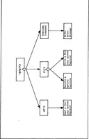 An illustration from A UNIX Based Device Driver for the Vector General 3404 Graphics Display System (1982)