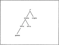 Picture 1 of 16 from A UNIX Based Device Driver for the Vector General 3404 Graphics Display System (1982), leaf 27