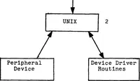 An illustration from A UNIX Based Device Driver for the Vector General 3404 Graphics Display System (1982)