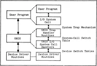 An illustration from A UNIX Based Device Driver for the Vector General 3404 Graphics Display System (1982)