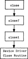 An illustration from A UNIX Based Device Driver for the Vector General 3404 Graphics Display System (1982)