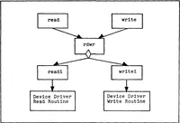 An illustration from A UNIX Based Device Driver for the Vector General 3404 Graphics Display System (1982)