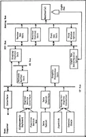 An illustration from A UNIX Based Device Driver for the Vector General 3404 Graphics Display System (1982)