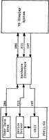An illustration from A UNIX Based Device Driver for the Vector General 3404 Graphics Display System (1982)