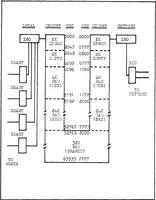 An illustration from Development of the Digital Engineering Laboratory Computer Network: Host-to-Node/Host-to-Host Protocols (1981)