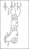 An illustration from Development of the Digital Engineering Laboratory Computer Network: Host-to-Node/Host-to-Host Protocols (1981)