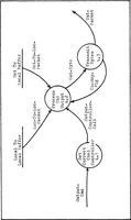An illustration from Development of the Digital Engineering Laboratory Computer Network: Host-to-Node/Host-to-Host Protocols (1981)