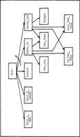 An illustration from Development of the Digital Engineering Laboratory Computer Network: Host-to-Node/Host-to-Host Protocols (1981)