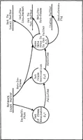 An illustration from Development of the Digital Engineering Laboratory Computer Network: Host-to-Node/Host-to-Host Protocols (1981)