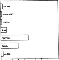 An illustration from Primer on Computer Graphics Programming. Revision (1982)