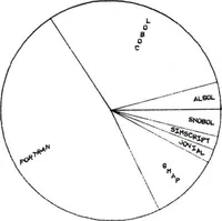 An illustration from Primer on Computer Graphics Programming. Revision (1982)