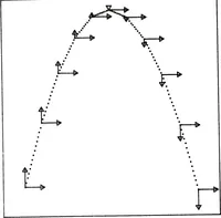 An illustration from Primer on Computer Graphics Programming. Revision (1982)