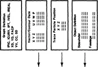 An illustration from Computer Graphics for Scientific Applications (1982)