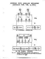 Picture 5 of 58 from Computer-Aided Engineering of Semiconductor Integrated Circuits (1979), leaf 113