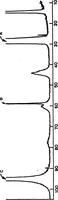 An illustration from Computer-Aided Engineering of Semiconductor Integrated Circuits (1979)