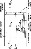 An illustration from Computer-Aided Engineering of Semiconductor Integrated Circuits (1979)