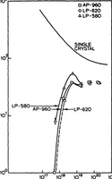 Picture 15 of 58 from Computer-Aided Engineering of Semiconductor Integrated Circuits (1979), leaf 221