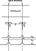 An illustration from Computer-Aided Engineering of Semiconductor Integrated Circuits (1979)