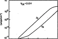 An illustration from Computer-Aided Engineering of Semiconductor Integrated Circuits (1979)