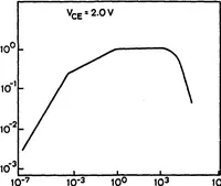 An illustration from Computer-Aided Engineering of Semiconductor Integrated Circuits (1979)