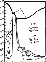 An illustration from Computer-Aided Engineering of Semiconductor Integrated Circuits (1979)