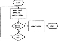 An illustration from Computer-Aided Engineering of Semiconductor Integrated Circuits (1979)