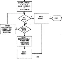 An illustration from Computer-Aided Engineering of Semiconductor Integrated Circuits (1979)