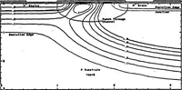 An illustration from Computer-Aided Engineering of Semiconductor Integrated Circuits (1979)