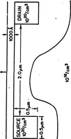 An illustration from Computer-Aided Engineering of Semiconductor Integrated Circuits (1979)