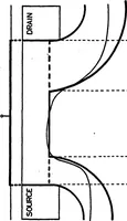 An illustration from Computer-Aided Engineering of Semiconductor Integrated Circuits (1979)